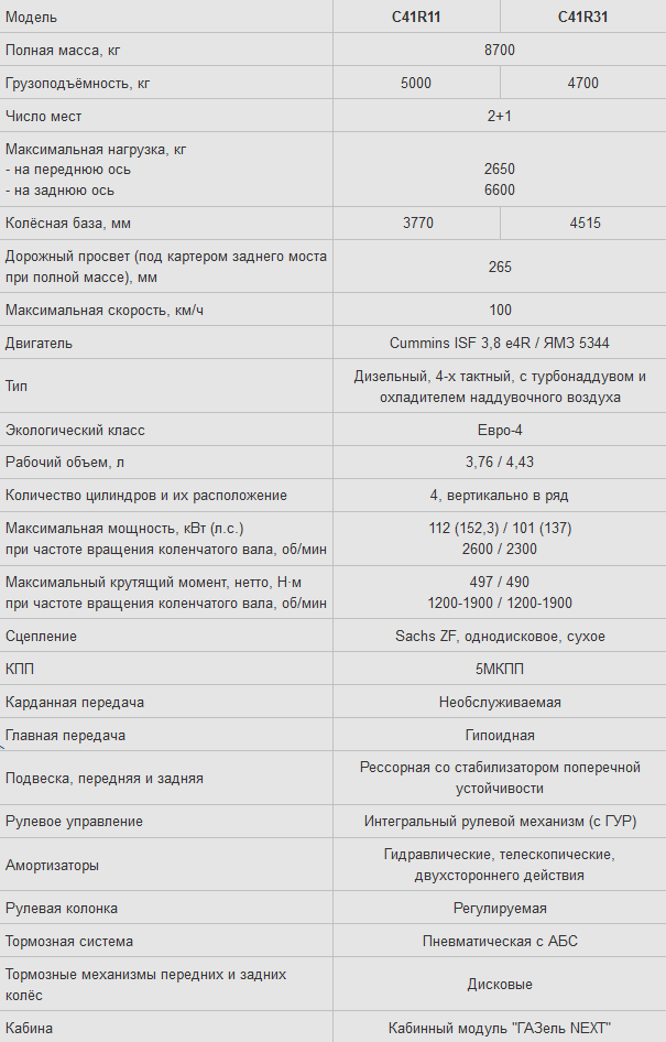 Технические характеристики