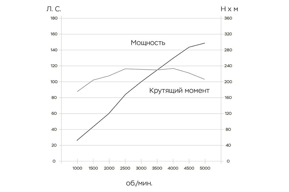 Новый двигатель ZMZ PRO